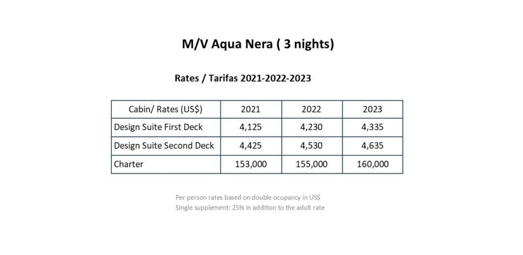 AQUA NERA RATES